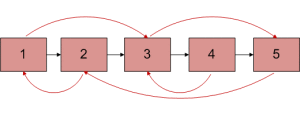 ArbitLinked-List12