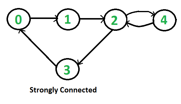 graph-good-node-problem-tutre